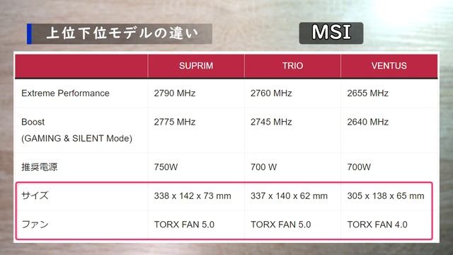 ROG TUF グラボモデルの違い ~高い・安いグラフィックボードの性能比較~ смотреть онлайн