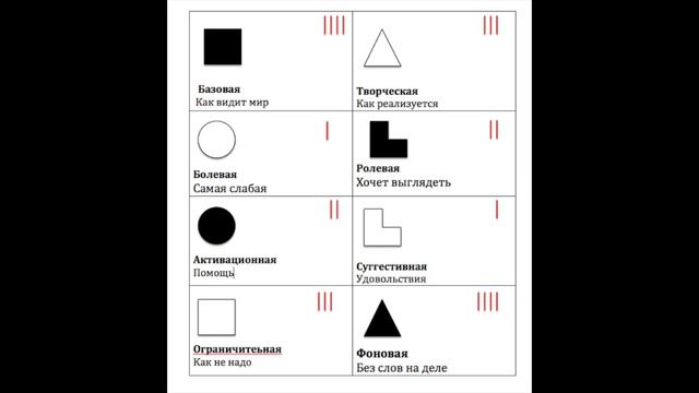 Вводное занятие онлайн-тренинга «Как найти дело жизни» смотреть онлайн