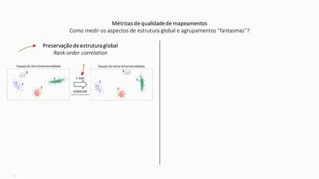 Ajuste automático de hiperparâmetros do algoritmo t-SNE смотреть онлайн