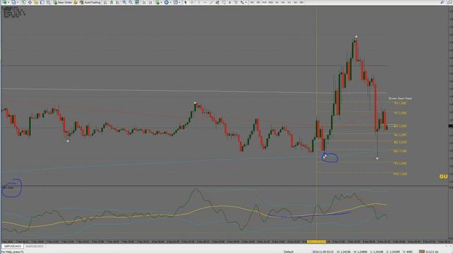 Tutorial Scalping with FSO Pro смотреть онлайн