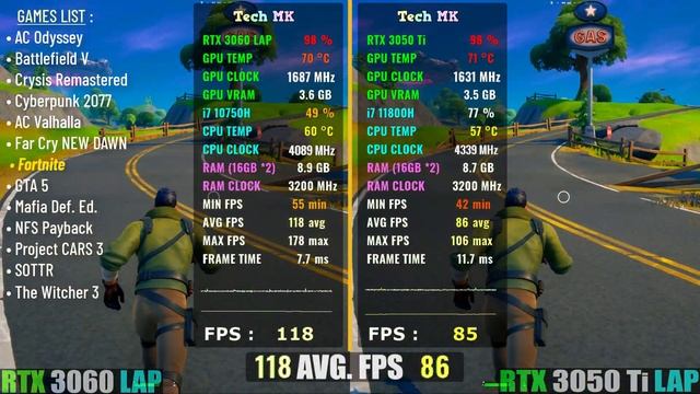 RTX 3050 Ti  Vs RTX 3060 - Laptop Comparison | Test In 13 Games | Tech MK