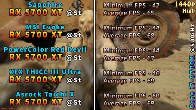 All AMD Radeon RX 5700 XT 8GB Stock | PC Gaming Benchmark Test In 1080p And 1440p