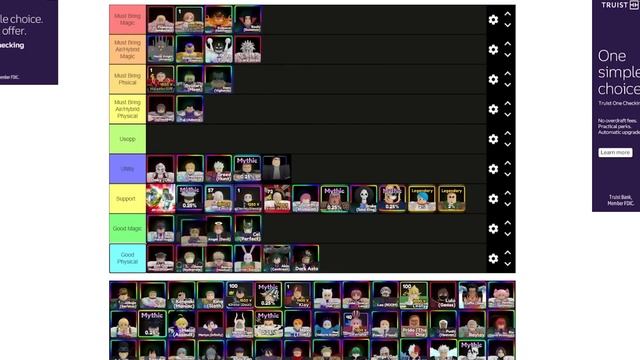 NEW Update 14 Anime Adventures Tier List * Who You Should Summon For? NEW OP META UNITS? смотреть онлайн