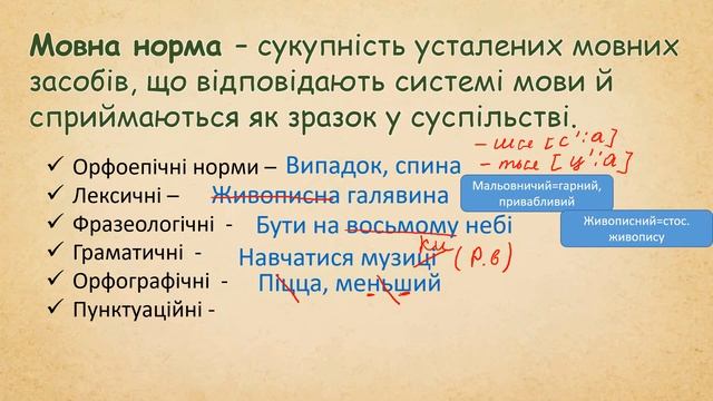 Поняття норми в сучасній українській літературній мові смотреть онлайн