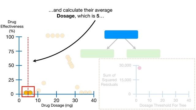 Regression Trees, Clearly Explained!!! смотреть онлайн