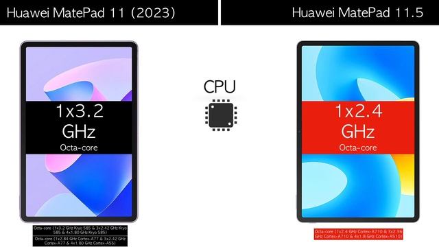 Huawei MatePad 11.5 Vs Huawei MatePad 11 2023