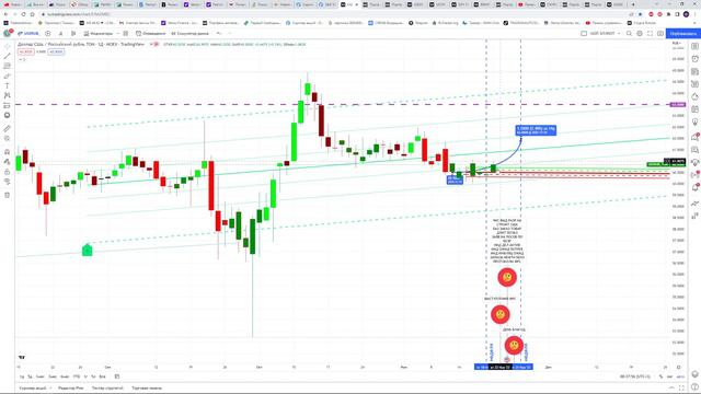 БОЛЬШЕ НЕ КУПИТЬ  ДОЛЛАР НИЖЕ  61?  ЧТО БУДЕТ С ДОЛЛАРОМ ?  КУРС ДОЛЛАР РУБЛЬ НА СЕГОДНЯ 22.11.22