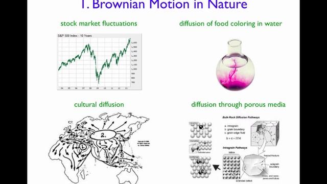 Random Walks Tutorial: Brownian Motion смотреть онлайн