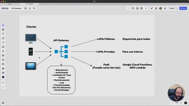 DOMINE O API GATEWAY - O GUIA DEFINITIVO смотреть онлайн