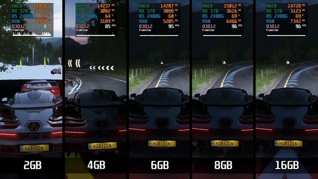 How much RAM do you need? 2GB vs 4GB vs 6GB vs 8GB vs 16GB RAM смотреть онлайн