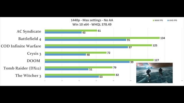 NVIDIA Gigabyte GTX 1080 Founders Edition 8G GDDR5X Review - is it worth it ? смотреть онлайн