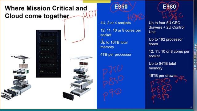Power9 for SAP HANA 2020 смотреть онлайн