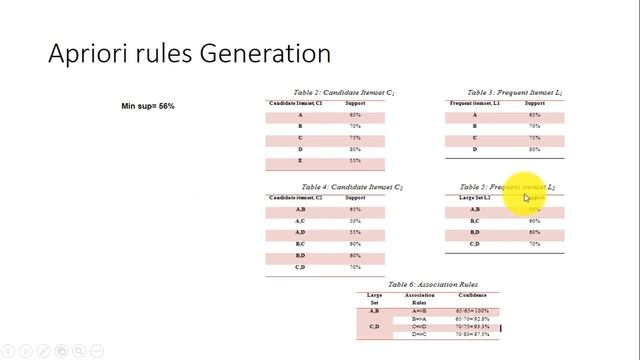 Mining of Road Accident Data Using K Means Clustering and Apriori Algorithm смотреть онлайн