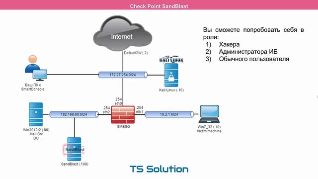 0.Check Point SandBlast. Введение смотреть онлайн