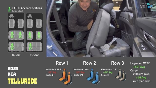 Every 3 Row Vehicle In America Compared! Find The Best Family Hauler For You смотреть онлайн