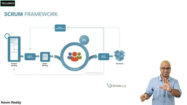 What is Scrum? | Agile смотреть онлайн