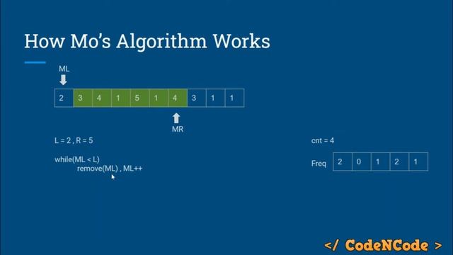 L03 : Practice Problem 1 - DQUERY (SPOJ) | SQRT & Mo's Algorithm | CodeNCode смотреть онлайн