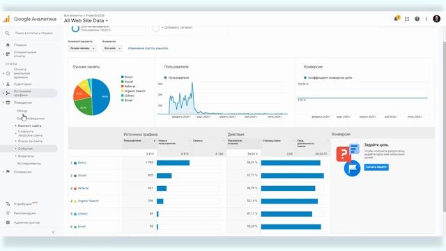 Все о Google Analytics #8: источники трафика и поведение пользователей смотреть онлайн