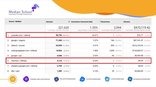 ga10 — block 1 — 2 Процесс анализа данных смотреть онлайн