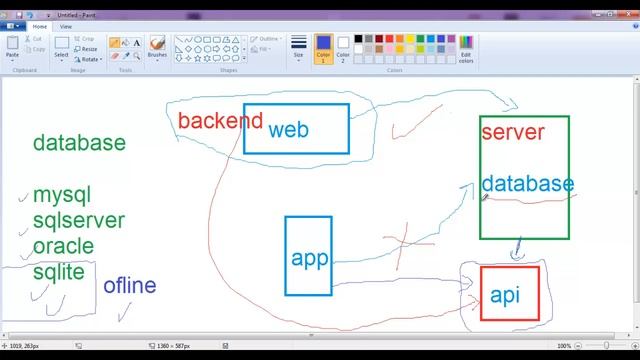 47 - Flutter 2 Tutorial (database flutter and Sqlite ,Firebase )|شرح أساسيات قواعد البيانات هام جدا смотреть онлайн
