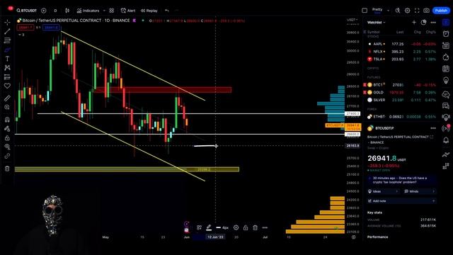 ИНВЕСТОРЫ ВЫВОДЯТ БИТКИ С БИРЖ...Началось❗️❓Биткоин смотреть онлайн