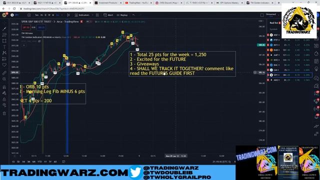 TRADE ONLY SUNDAYS? - How To Trade SP500 ($SPY) For A Living смотреть онлайн