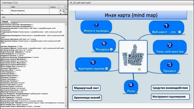 Как разработать веб-квест для виртуального класса и СДО смотреть онлайн
