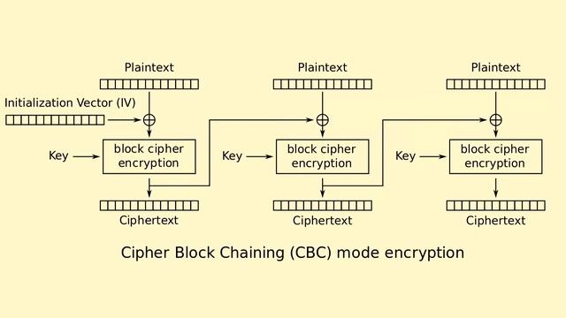 Vortex-Crypto & Symmetric Encryption (Tutorial) смотреть онлайн