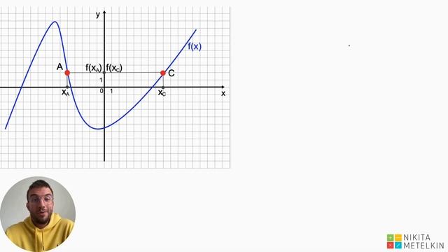 Что такое производная функции? Подробно с нуля разбираемся, в чем смысл производной смотреть онлайн