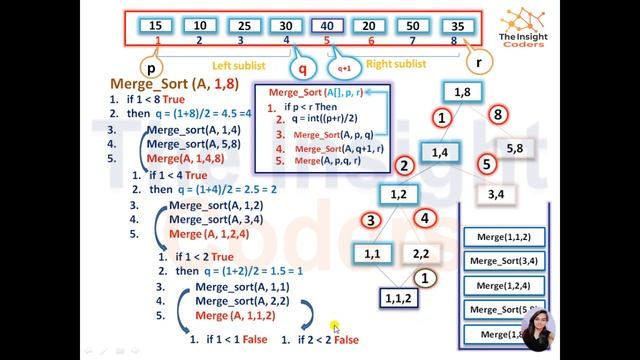 Merge Sort Algorithm with Example in Hindi, English(Part1) | Divide & Conquer | Algorithms | DS смотреть онлайн