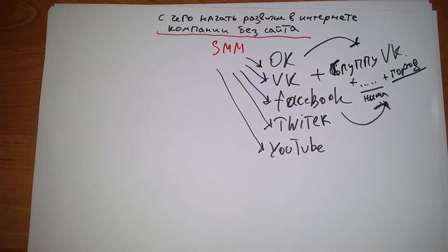 С чего начать развитие своей организации в интернете без сайта SMM смотреть онлайн