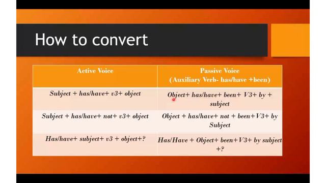 Active passive voice in present perfect tense|Exercise| English grammar |Study medha смотреть онлайн