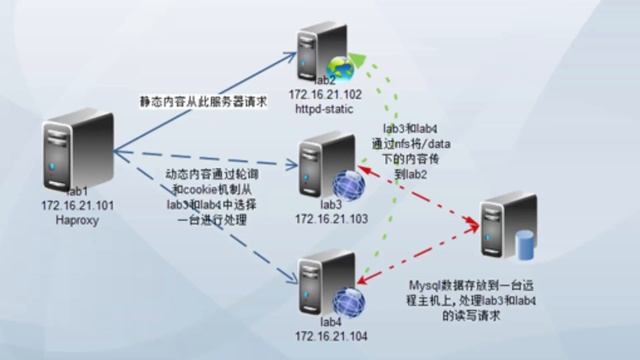 Optimizing Your Business with Raksmart's Virtual Desktop Server Solutions смотреть онлайн