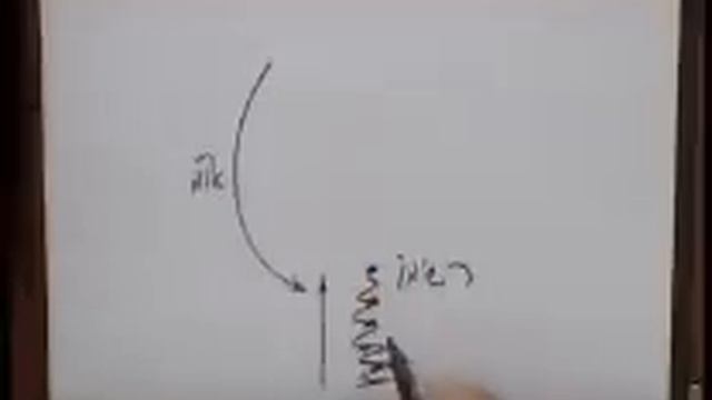 Удары - зло или добро ?