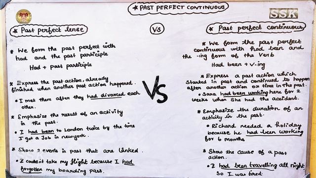 Past Perfect Continuous Tense in English | தமிழ் வழி ஆங்கிலம் | English Grammar | Part 3 смотреть онлайн