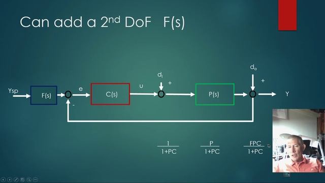 2021 03 30 Micro2 PID смотреть онлайн