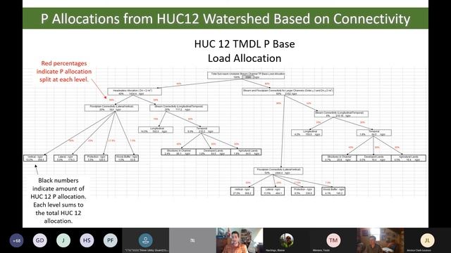 Reconnecting Rivers: Developing Tools to Restore Stream, Wetland, and Floodplain Functions смотреть онлайн
