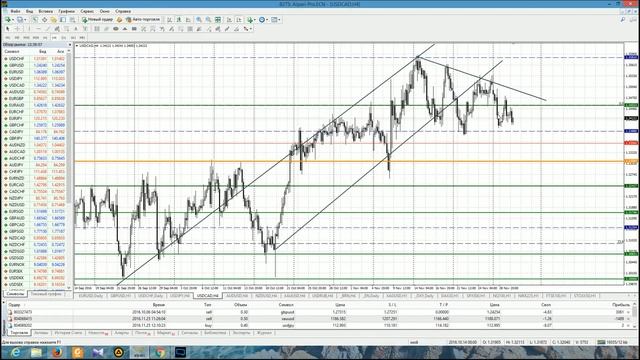 Анализ основных валютных пар за 30.11.16 Часть 2 смотреть онлайн