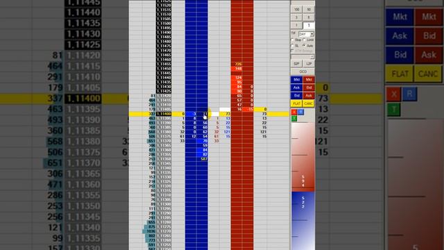 Euro FX Futures - почему "рынок не взял" лимит (audio) смотреть онлайн