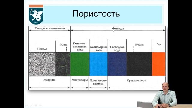 Определение Пористости (Кп) по данным плотностного и акустического каротажей (ГГКп и АК) смотреть онлайн