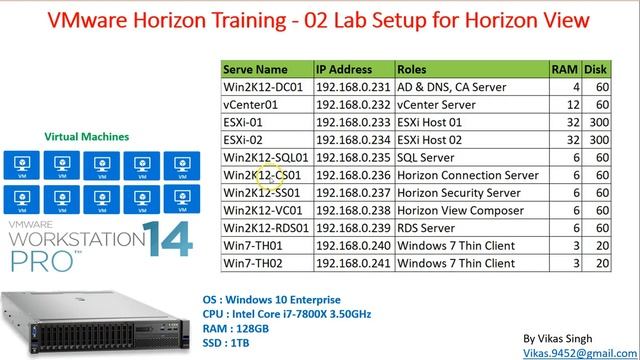 VMware Horizon Training | 02 - Lab Setup for Horizon View смотреть онлайн