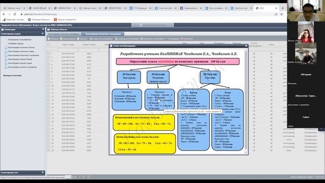 Основные селекционные признаки для ведения племенной работы. Ведение учета в ИАС смотреть онлайн