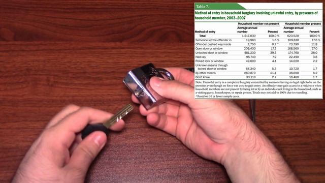 [49] Do burglars pick locks? смотреть онлайн