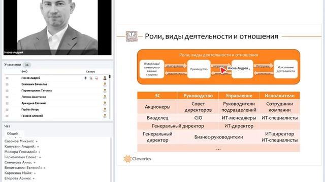 Фактор влияния COBIT5: "Организационная структура. Практика применения" смотреть онлайн