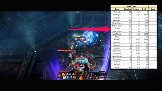 LOST ARK PVP TIER LIST. Best Classes in Lost Ark for NA/EU Launch & After. Pro & Cons + Synergies смотреть онлайн
