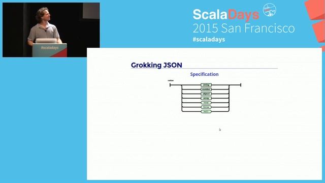 Grok: an optimistic mini-library for efficient and safe parsing смотреть онлайн
