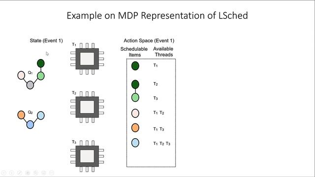 Learned Query Scheduling - Talk by Ibrahim Sabek (MIT) смотреть онлайн