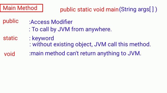Lec 4: Java Syntax Explanation in Hindi смотреть онлайн
