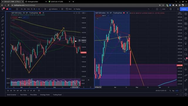 SP500 - куда дальше? Повторим падение 2008 или нет? смотреть онлайн