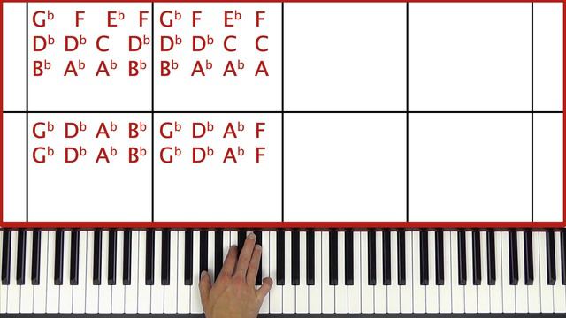 Umbrella Rihanna Piano Tutorial Easy смотреть онлайн